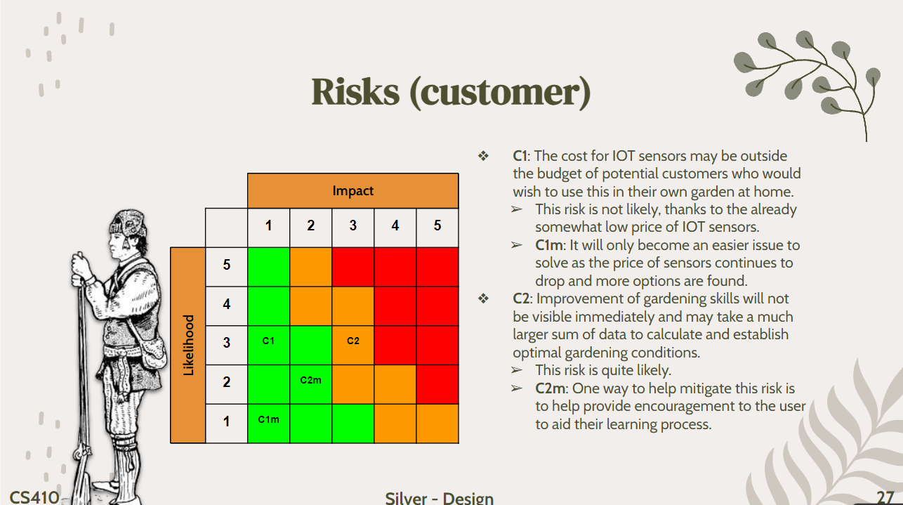 Risks Customer