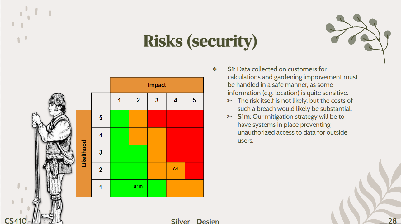 Risks Security